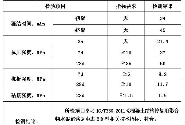 高聚物快速結構修補料.png